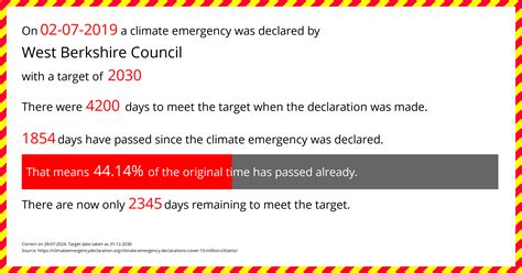 West Berkshire Council Climate Emergency