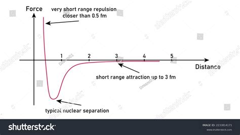 Nuclear Force: Over 6,507 Royalty-Free Licensable Stock Vectors ...