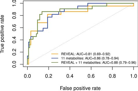 Metabolomic Signatures Associated With Pulmonary Arterial Hypertension