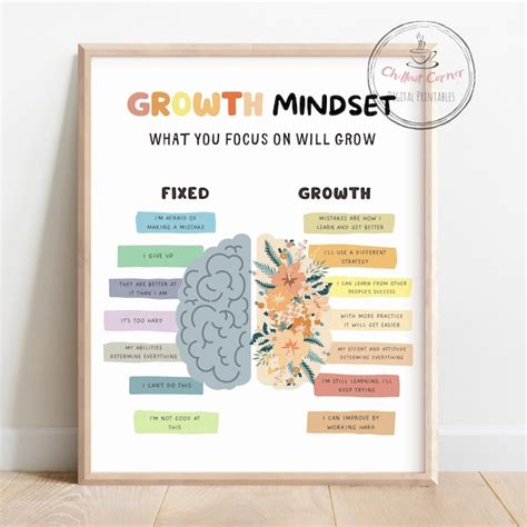 Growth Mindset Poster Etsy