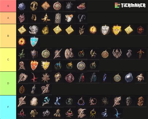 Elden ring talisman Tier List (Community Rankings) - TierMaker