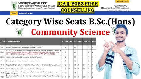 Category Wise Seats L B Sc Hons Community Science ICAR Counseling