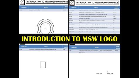 Introduction To Msw Logomsw Logo Tutorialmsw Logo Commandslogo