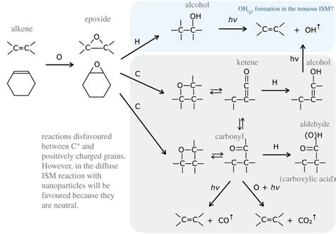 Possible Epoxide Reaction Pathways Leading To The Formation Of Oh Co