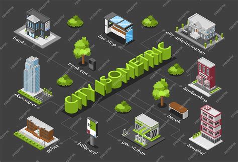 Diagrama De Flujo Isométrico De La Ciudad Con Edificios Y Elementos De