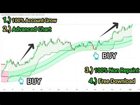 Profitable Swing Trading Setup Tradingview Best Indicator For