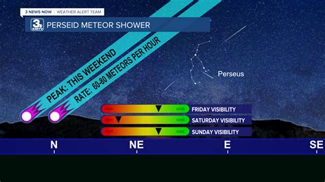 Your guide to the Perseid meteor shower