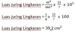 AHLI CARA: Rumus Juring lingkaran dan Contoh soal