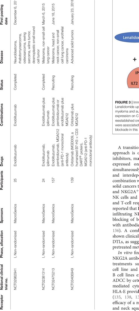 Figure 1 From Nk Cell Based Immune Checkpoint Inhibition Semantic Scholar