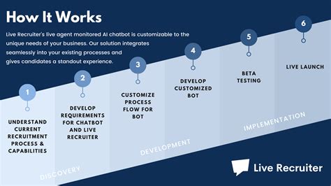 Candidate Engagement And Ai Recruiting Chatbot Hr And Talent Teams