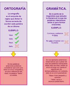 8 ideas de Ortografía y gramática signos de puntuacion ortografía