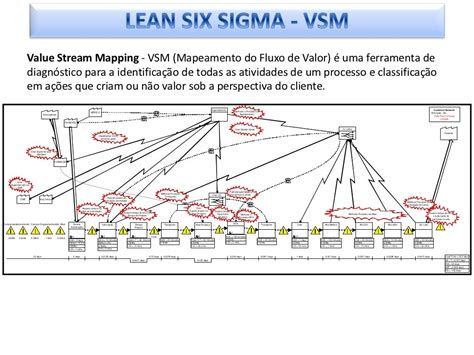 Ferramentas Qualidade E Lean Six Sigma Hospital