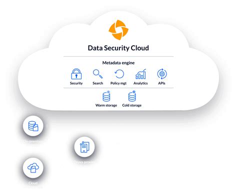Cloud Archive & Cold Data Storage Solutions for Enterprises | Druva