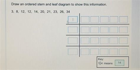 Draw An Ordered Stem And Leaf Diagram To Show This Information