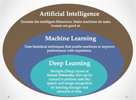 Infusion Of Ai Data Science In Iot Hands On Artificial Intelligence