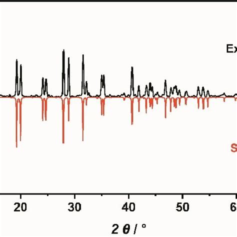 Fig S1 Pxrd Curve For 1 The Pxrd Patterns Are Consistent With The Download Scientific