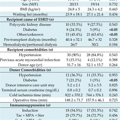 Pgdt Perioperative Goal Directed Therapy Cft Conventional Fluid