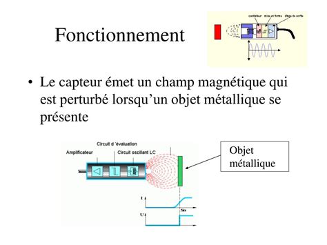 Ppt Capteurs Capacitifs Inductifs Powerpoint Presentation Free