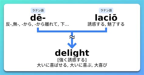 Delight 語源とコアイメージと覚え方 意味・上位語・下位語 イメージ英単語