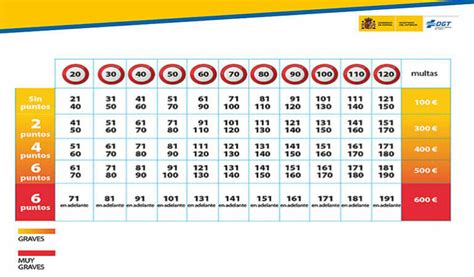 Cuántos puntos tengo en mi carnet en 2024 Guía paso a paso