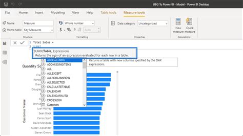 Simple Power Bi Measures Beginners Tutorial And Best Practices