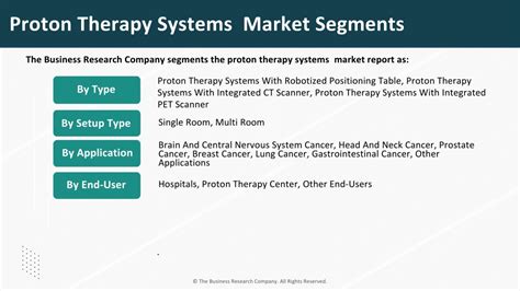 Ppt Proton Therapy Systems Market Trends Growth Opportunities And