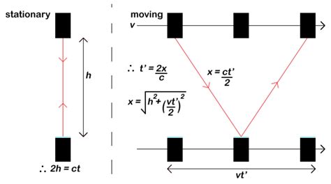 What Is Albert Einstein S Theory Of Special Relativity Owlcation