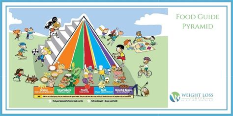 Usda Food Pyramid Poster