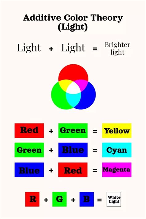 Color theory 101 in 2023 | Color theory, Additive color, Photo editing ...