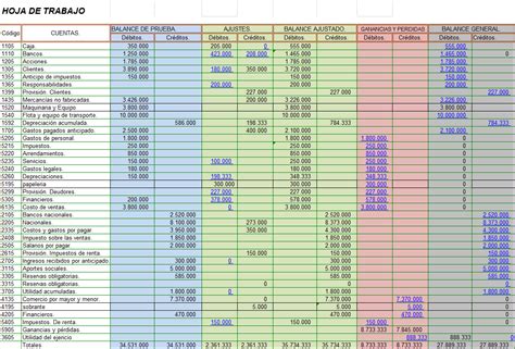 Hoja De Trabajo Contabilidad Riset