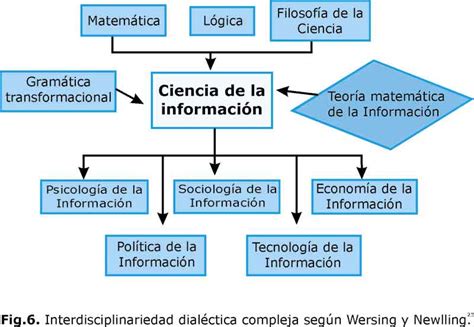 La Pantalla Inform Tica Son La Bibliotecolog A Y La Ciencia De La