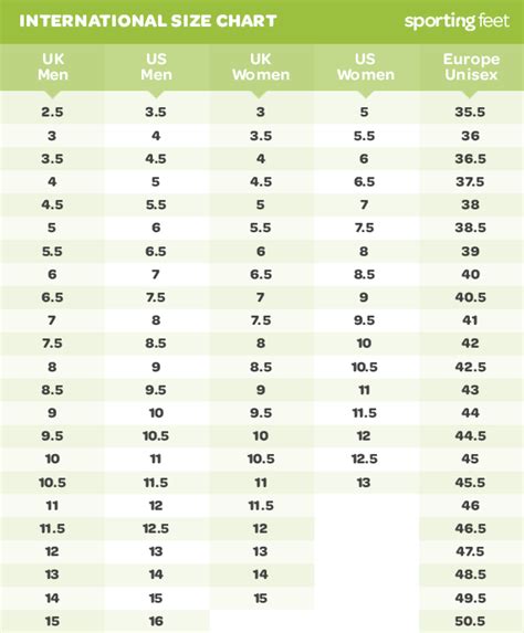 Aggregate 112 Uk Sandal Size Chart Best Vn