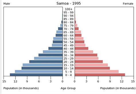 population: Samoa - Human Geography Portfolio