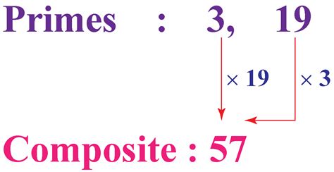 Is 57 a prime number - Cuemath