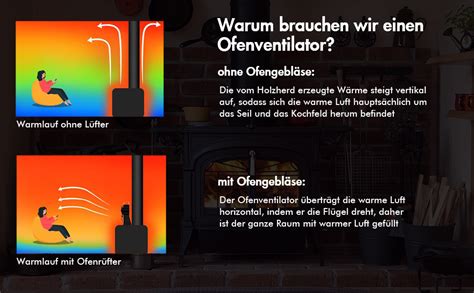 Kaminventilator Fl Gel Ofenventilator Ohne Strom Fireplace Fan