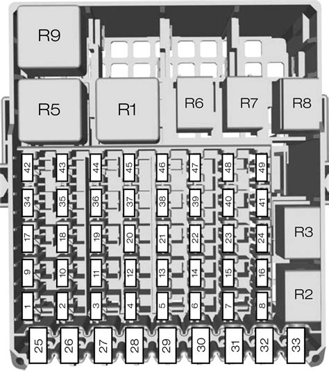 Diagrama De Fusibles De Ford Fiesta Tabla De Especifica