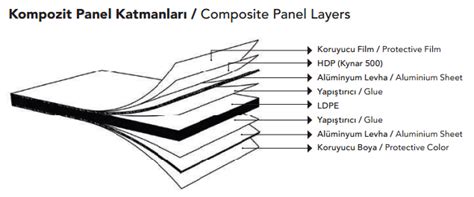 Signbond Kompozit Panel Yavuz Metal Al Minyum A