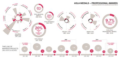 The Visualizing Equity In Landscape Architecture Project Asla 2021