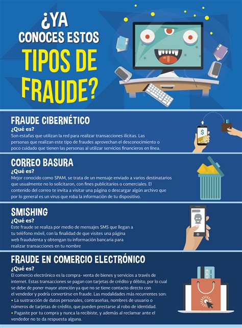 Significado De Fraude Dinotube Fr