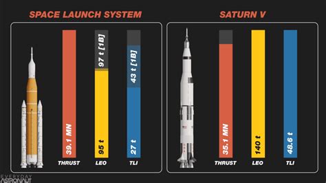 Artemis vs Apollo - Will Artemis be sustainable? | Everyday Astronaut