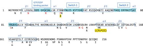 disease   nondisease  raba variants raba