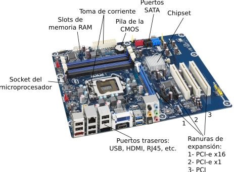 PARTES DE LA PLACA MADRE