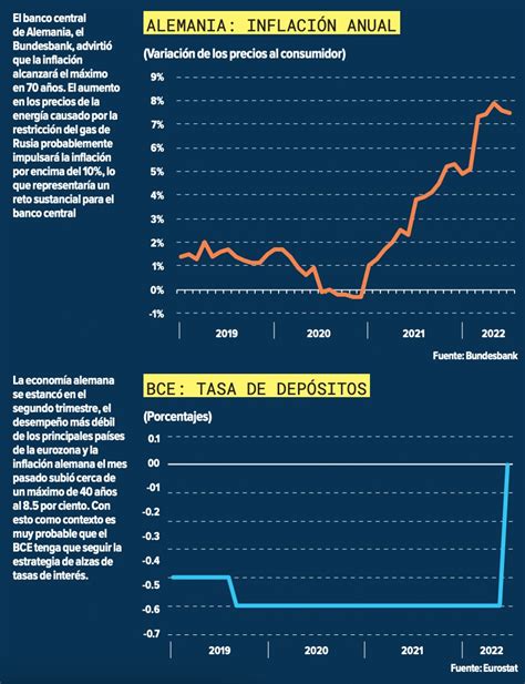 Inflacion Alemania 2 DineroenImagen