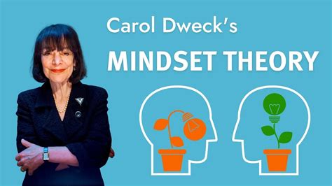 Carol Dweck S Mindset Theory Growth Mindset Vs Fixed Mindset Youtube