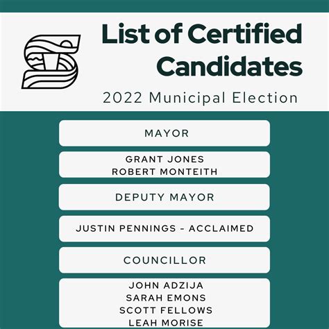 List of Certified Candidates - 2022 Municipal Election - Township of ...