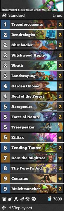 [Theorycraft] Token Treant Druid - OuroborosHZ | Hearthstone