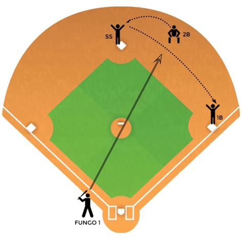 4-6-3 Double Play - Baseball Tutorials