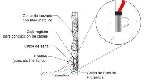 Colocación de celdas dentro del chaflán Download Scientific Diagram