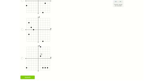 IXL Identify Functions Algebra 1 Practice YouTube