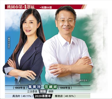 立委選情探索／桃園市第4選區》范綱祥拚專業出線 萬美玲秀問政成績 政治 自由時報電子報